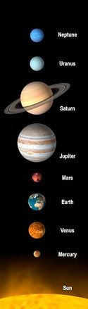 Bookmark: Planets of our Solar System