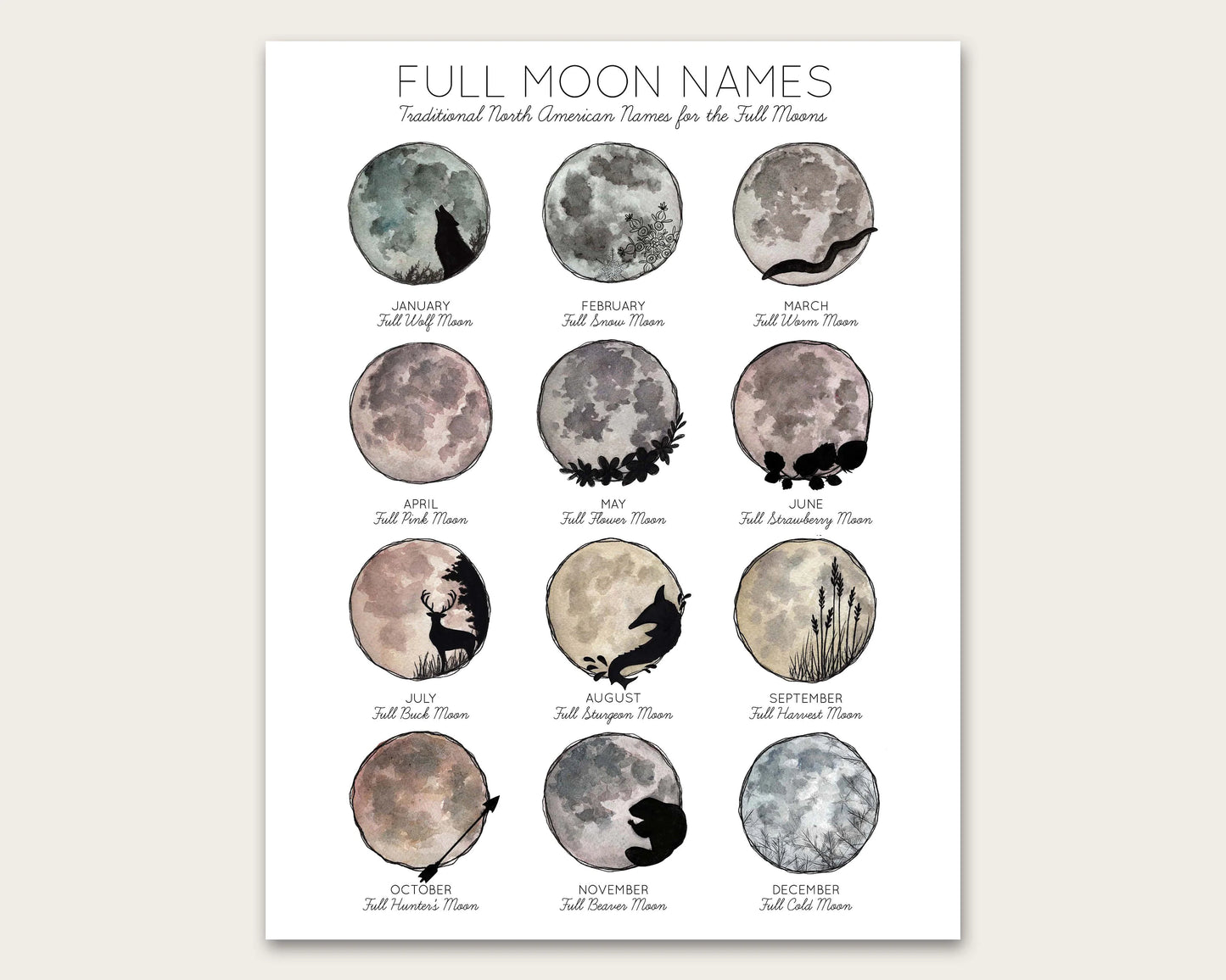 Full Moon Names Art Print
